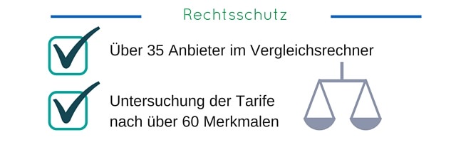 Rechtsschutz