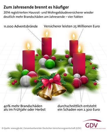 Weihnachtsbaum